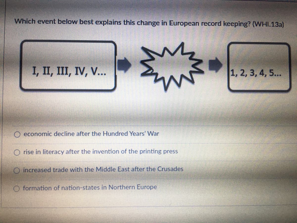 Which event below best explains this change in European record keeping? (WHI.13a)
I, II, III, IV, V...
1, 2, 3, 4, 5...
O economic decline after the Hundred Years' War
O rise in literacy after the invention of the printing press
O increased trade with the Middle East after the Crusades.
O formation of nation-states in Northern Europe
