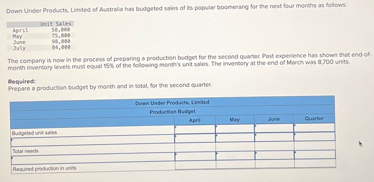 Down Under Products, Limited of Australia has budgeted sales of its popular boomerang for the next four months as follows:
April
May
June
July
Unit Sales
58,000
75,000
98,000
84,000
The company is now in the process of preparing a production budget for the second quarter. Past experience has shown that end-of-
month inventory levels must equal 15% of the following month's unit sales. The inventory at the end of March was 8,700 units.
Required:
Prepare a production budget by month and in total, for the second quarter.
Budgeted unit sales
Total needs
Required production in units
Down Under Products, Limited
Production Budget
April
May
June
Quarter