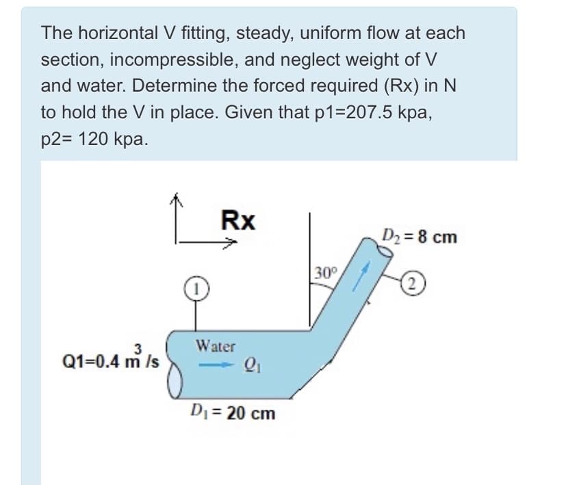 The horizontal V fitting, steady, uniform flow at each
section, incompressible, and neglect weight of V
and water. Determine the forced required (Rx) in N
to hold the V in place. Given that p1=207.5 kpa,
p2= 120 kpa.
Rx
D2 = 8 cm
30°
3
Water
Q1=0.4 m
is
D1 = 20 cm

