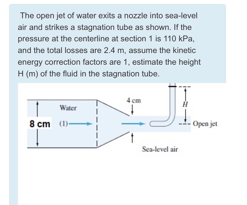 The open jet of water exits a nozzle into sea-level
air and strikes a stagnation tube as shown. If the
pressure at the centerline at section 1 is 110 kPa,
and the total losses are 2.4 m, assume the kinetic
energy correction factors are 1, estimate the height
H (m) of the fluid in the stagnation tube.
4 cm
Water
8 cm (1)–
Open jet
Sea-level air
