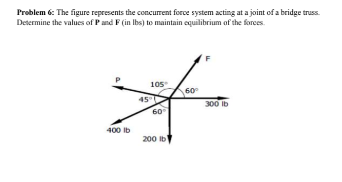 Problem 6: The figure represents the concurrent force system acting at a joint of a bridge truss.
Determine the values of P and F (in Ibs) to maintain equilibrium of the forces.
105°
60°
45
300 Ib
60
400 Ib
200 Ib

