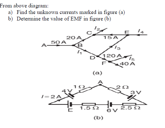 From above diagram:
a) Find the unknown currents marked in figure (a)
b) Determine the value of EMF in figure (b)
14
E
15A
20 A
50 A
A-
120 A
F40A
(a)
J=2A
E
1.5 2
2.5 2
(b)
