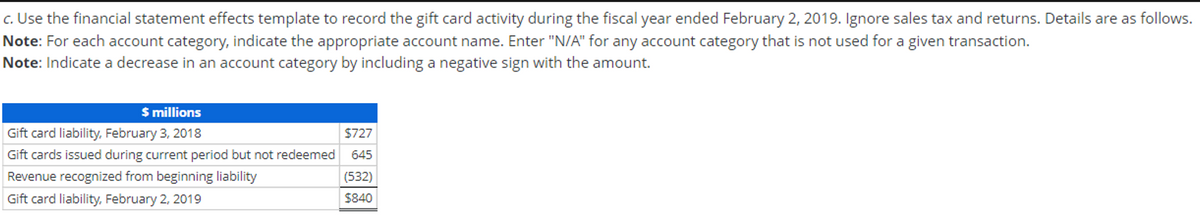 c. Use the financial statement effects template to record the gift card activity during the fiscal year ended February 2, 2019. Ignore sales tax and returns. Details are as follows.
Note: For each account category, indicate the appropriate account name. Enter "N/A" for any account category that is not used for a given transaction.
Note: Indicate a decrease in an account category by including a negative sign with the amount.
$ millions
Gift card liability, February 3, 2018
$727
Gift cards issued during current period but not redeemed 645
Revenue recognized from beginning liability
Gift card liability, February 2, 2019
(532)
$840