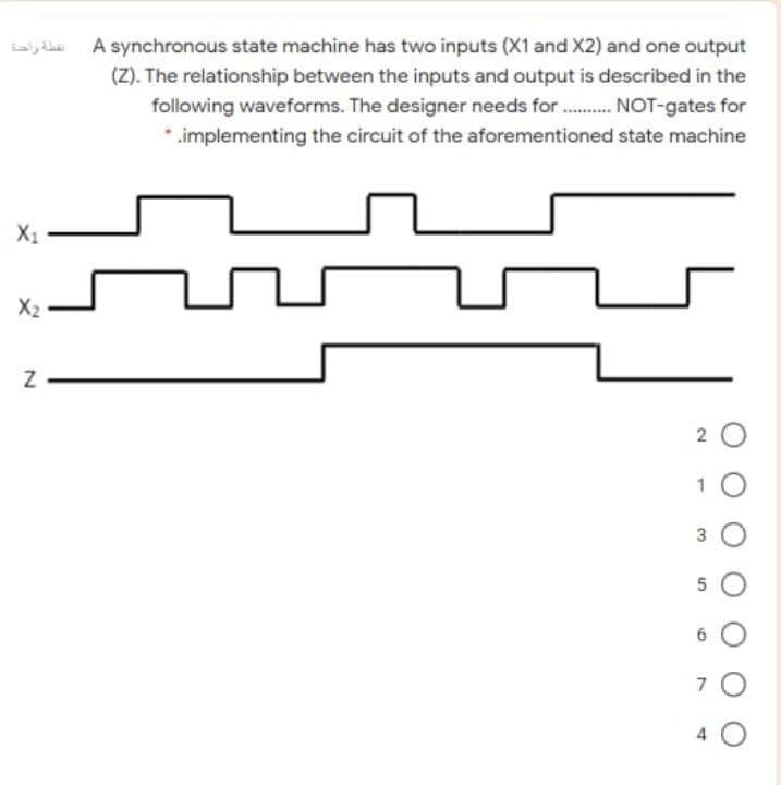 A synchronous state machine has two inputs (X1 and X2) and one output
(Z). The relationship between the inputs and output is described in the
following waveforms. The designer needs for . NOT-gates for
* .implementing the circuit of the aforementioned state machine
X1
X2
2
1
3 O
6 O
7 O
4 O
