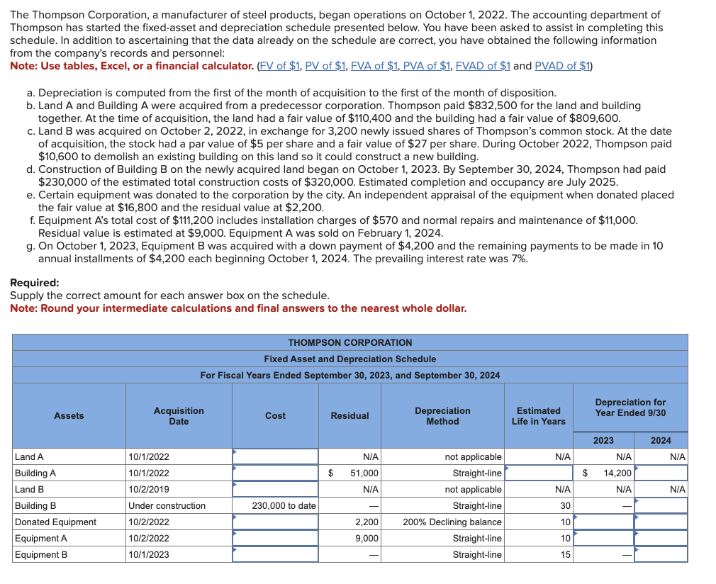 The Thompson Corporation, a manufacturer of steel products, began operations on October 1, 2022. The accounting department of
Thompson has started the fixed-asset and depreciation schedule presented below. You have been asked to assist in completing this
schedule. In addition to ascertaining that the data already on the schedule are correct, you have obtained the following information
from the company's records and personnel:
Note: Use tables, Excel, or a financial calculator. (FV of $1, PV of $1, FVA of $1, PVA of $1, FVAD of $1 and PVAD of $1)
a. Depreciation is computed from the first of the month of acquisition to the first of the month of disposition.
b. Land A and Building A were acquired from a predecessor corporation. Thompson paid $832,500 for the land and building
together. At the time of acquisition, the land had a fair value of $110,400 and the building had a fair value of $809,600.
c. Land B was acquired on October 2, 2022, in exchange for 3,200 newly issued shares of Thompson's common stock. At the date
of acquisition, the stock had a par value of $5 per share and a fair value of $27 per share. During October 2022, Thompson paid
$10,600 to demolish an existing building on this land so it could construct a new building.
d. Construction of Building B on the newly acquired land began on October 1, 2023. By September 30, 2024, Thompson had paid
$230,000 of the estimated total construction costs of $320,000. Estimated completion and occupancy are July 2025.
e. Certain equipment was donated to the corporation by the city. An independent appraisal of the equipment when donated placed
the fair value at $16,800 and the residual value at $2,200.
f. Equipment A's total cost of $111,200 includes installation charges of $570 and normal repairs and maintenance of $11,000.
Residual value is estimated at $9,000. Equipment A was sold on February 1, 2024.
g. On October 1, 2023, Equipment B was acquired with a down payment of $4,200 and the remaining payments to be made in 10
annual installments of $4,200 each beginning October 1, 2024. The prevailing interest rate was 7%.
Required:
Supply the correct amount for each answer box on the schedule.
Note: Round your intermediate calculations and final answers to the nearest whole dollar.
Assets
Land A
Building A
Land B
Building B
Donated Equipment
Equipment A
Equipment B
THOMPSON CORPORATION
Fixed Asset and Depreciation Schedule
For Fiscal Years Ended September 30, 2023, and September 30, 2024
Acquisition
Date
10/1/2022
10/1/2022
10/2/2019
Under construction
10/2/2022
10/2/2022
10/1/2023
Cost
230,000 to date
Residual
$
N/A
51,000
N/A
2,200
9,000
Depreciation
Method
not applicable
Straight-line
not applicable
Straight-line
200% Declining balance
Straight-line
Straight-line
Estimated
Life in Years
N/A
N/A
30
10
10
15
$
Depreciation for
Year Ended 9/30
2023
N/A
14,200
N/A
2024
N/A
N/A