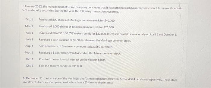 In January 2022, the management of Crane Company concludes that it has sufficient cash to permit some short-term investments in
debt and equity securities. During the year, the following transactions occurred.
Feb. 1
Mar. 1
Apr. 1
July 1
Aug. 1
Sept. 1
Oct. 1
Oct. 1
Purchased 800 shares of Muninger common stock for $40,000.
Purchased 1.000 shares of Tatman common stock for $25,000.
Purchased 30 of $1,100,7% Yoakem bonds for $33,000. Interest is payable semiannually on April 1 and October 1.
Received a cash dividend of $0.60 per share on the Muninger common stock
Sold 266 shares of Muninger common stock at $60 per share.
Received a $1 per share cash dividend on the Tatman common stock.
Received the semiannual interest on the Yoakem bonds.
Sold the Yoakem bonds for $31,800,
At December 31, the fair value of the Muninger and Tatman common stocks were $51 and $24 per share respectively. These stock
investments by Crane Company provide less than a 20% ownership interest.