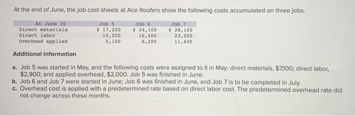 At the end of June, the job cost sheets at Ace Roofers show the following costs accumulated on three jobs.
At June 30
Direct materials
Direct labor
Overhead applied
Job 5
$ 17,200
10,200
5,100
Job 6
$ 34,1001
16,400
8,200
Job 7
$ 28,100
23,200
11,600
Additional Information
a. Job 5 was started in May, and the following costs were assigned to it in May: direct materials, $7,100; direct labor,
$2,900; and applied overhead, $2,000. Job 5 was finished in June.
b. Job 6 and Job 7 were started in June; Job 6 was finished in June, and Job 7 is to be completed in July.
c. Overhead cost is applied with a predetermined rate based on direct labor cost. The predetermined overhead rate did
not change across these months.