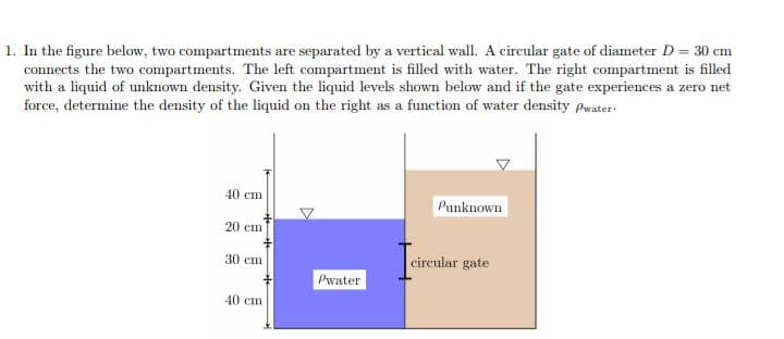 1. In the figure below, two compartments are separated by a vertical wall. A circular gate of diameter D = 30 cm
connects the two compartments. The left compartment is filled with water. The right compartment is filled
with a liquid of unknown density. Given the liquid levels shown below and if the gate experiences a zero net
force, determine the density of the liquid on the right as a function of water density Pwater.
40 cm
20 cm
30 cm
40 cm
K
Pwater
Punknown
circular gate