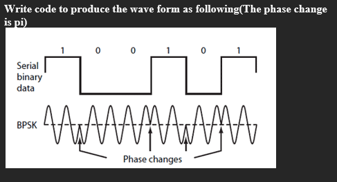 Write code to produce the wave form as following(The phase change
is pi)
Serial
binary
data
BPSK
VA AMMA AMA
Phase changes