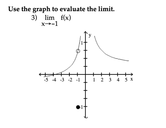 Use the graph to evaluate the limit.
3) lim f(x)
x→-1
+++
1 2 3 4 5 x
-5 -4 -3 -2 -1
