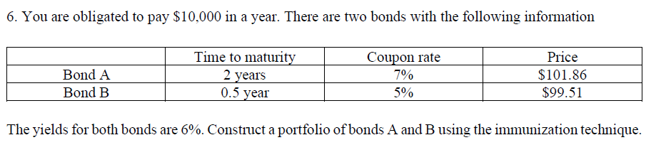 6. You are obligated to pay $10,000 in a year. There are two bonds with the following information
Bond A
Bond B
Time to maturity
2 years
0.5 year
Coupon rate
7%
5%
Price
$101.86
$99.51
The yields for both bonds are 6%. Construct a portfolio of bonds A and B using the immunization technique.