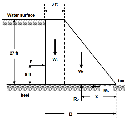 Water surface
27 ft
P
9 ft
heel
3 ft
W₁
B
W₂
Rv
Rh
toe