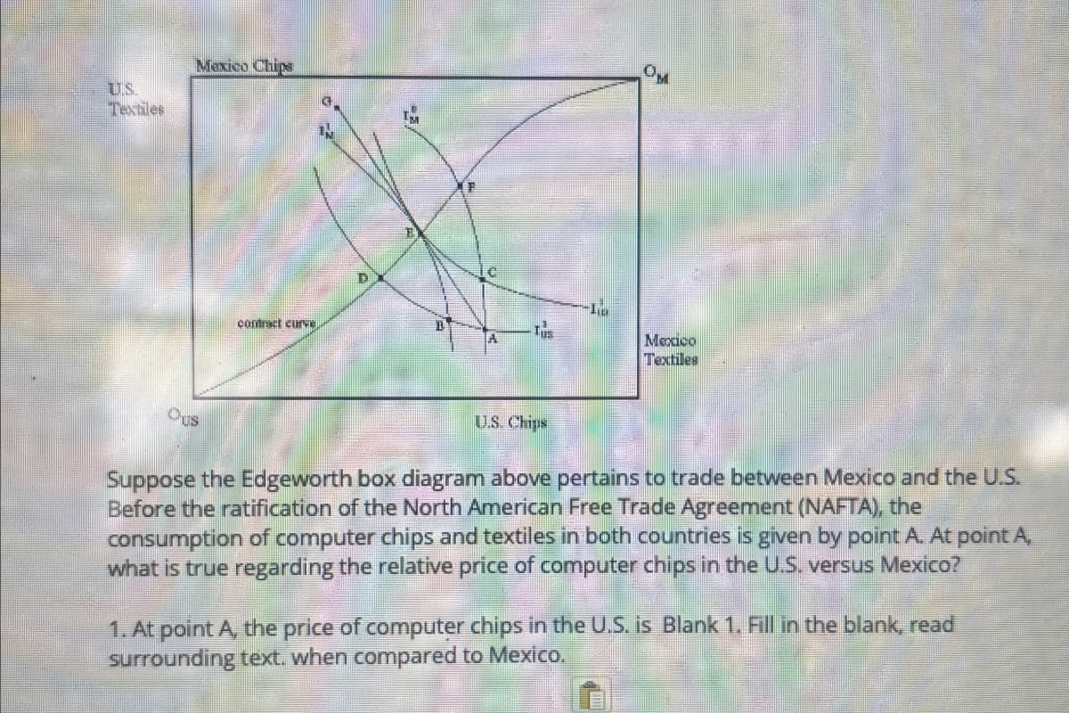 US
Textiles
Ом
Mexico Chips
contract curve
Tus
Mexico
Textiles
Ous
US. Chips
Suppose the Edgeworth box diagram above pertains to trade between Mexico and the U.S.
Before the ratification of the North American Free Trade Agreement (NAFTA), the
consumption of computer chips and textiles in both countries is given by point A. At point A,
what is true regarding the relative price of computer chips in the U.S. versus Mexico?
1. At point A, the price of computer chips in the U.S. is Blank 1. Fill in the blank, read
surrounding text. when compared to Mexico.