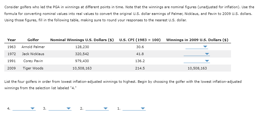 Consider golfers who led the PGA in winnings at different points in time. Note that the winnings are nominal figures (unadjusted for inflation). Use the
formula for converting nominal values into real values to convert the original U.S. dollar earnings of Palmer, Nicklaus, and Pavin to 2009 U.S. dollars.
Using those figures, fill in the following table, making sure to round your responses to the nearest U.S. dollar.
Year Golfer
1963 Arnold Palmer
1972 Jack Nicklaus
1991
Corey Pavin
2009
Tiger Woods
f
Nominal Winnings U.S. Dollars ($) U.S. CPI (1983 = 100) Winnings in 2009 U.S. Dollars ($)
30.6
41.8
136.2
214.5
3.
128,230
320,542
979,430
10,508,163
List the four golfers in order from lowest inflation-adjusted winnings to highest. Begin by choosing the golfer with the lowest inflation-adjusted
winnings from the selection list labeled "4."
2.
10,508,163
1.