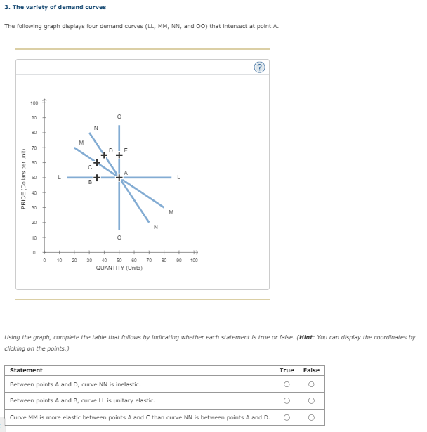 3. The variety of demand curves
The following graph displays four demand curves (LL, MM, NN, and OO) that intersect at point A.
PRICE (Dollars per unit)
100
90
80
70
50
30
20
10
0
0
10
20
N
сххо
30
O
40
O
E
N
50 60 70 80 90 100
QUANTITY (Units)
Using the graph, complete the table that follows by indicating whether each statement is true or false. (Hint: You can display the coordinates by
clicking on the points.)
Statement
Between points A and D, curve NN is inelastic.
Between points A and B, curve LL is unitary elastic.
Curve MM is more elastic between points A and C than curve NN is between points A and D.
True
False
O O
O
O
O