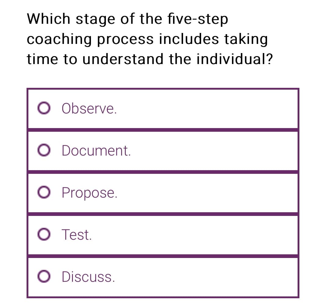 Which stage of the five-step
coaching process includes taking
time to understand the individual?
O Observe.
O Document.
O Propose.
O Test.
O Discuss.