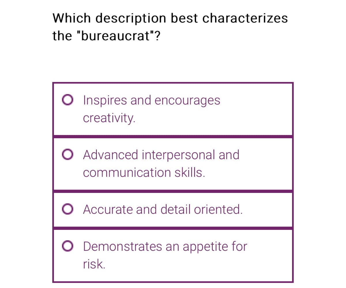 Which description best characterizes
the "bureaucrat"?
O Inspires and encourages
creativity.
O Advanced interpersonal and
communication skills.
O Accurate and detail oriented.
O Demonstrates an appetite for
risk.