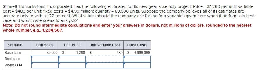 Stinnett Transmissions, Incorporated, has the following estimates for its new gear assembly project: Price = $1,260 per unit; variable
cost $480 per unit; fixed costs = $4.99 million; quantity = 89,000 units. Suppose the company believes all of its estimates are
accurate only to within ±22 percent. What values should the company use for the four variables given here when it performs its best-
case and worst-case scenario analysis?
Note: Do not round Intermediate calculations and enter your answers in dollars, not millions of dollars, rounded to the nearest
whole number, e.g., 1,234,567.
Scenario
Unit Sales
Unit Price
Base case
89,000 $
Unit Variable Cost
1,260 $
Fixed Costs
480
$ 4,990,000
Best case
Worst case