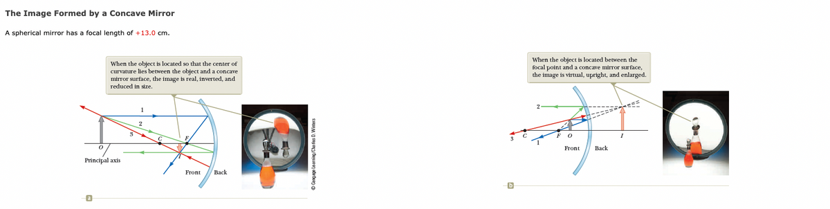 The Image Formed by a Concave Mirror
A spherical mirror has a focal length of +13.0 cm.
When the object is located so that the center of
curvature lies between the object and a concave
mirror surface, the image is real, inverted, and
reduced size.
Principal axis
a
2
Front
Back
Cengage Learning/Charles D. Winters
When the object is located between the
focal point and a concave mirror surface,
the image is virtual, upright, and enlarged.
0
Front
Back
I