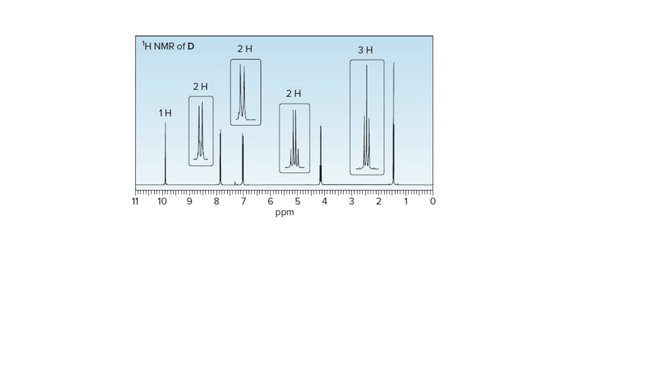 H NMR of D
2H
3 H
2H
2H
1H
11
10 9
8 7
2
1
ppm
