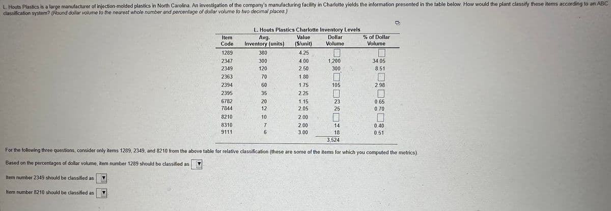 L. Houts Plastics is a large manufacturer of injection-molded plastics in North Carolina. An investigation of the company's manufacturing facility in Charlotte yields the information presented in the table below. How would the plant classify these items according to an ABC
classification system? (Round dollar volume to the nearest whole number and percentage of dollar volume to two decimal places.)
Item number 2349 should be classified as
Item
Code
1289
Item number 8210 should be classified as
2347
2349
2363
2394
2395
6782
7844
8210
8310
9111
L. Houts Plastics Charlotte Inventory Levels
Avg.
Inventory (units)
380
Value
($/unit)
Dollar
Volume
4.25
300
4.00
120
2.50
1.80
1.75
2.25
1.15
2.05
2.00
2.00
3.00
70 60 35 20 12 10
7
6
1,200
300
7
105
23
25
14
18
3,524
% of Dollar
Volume
34.05
8.51
2.98
0.65
0.70
For the following three questions, consider only items 1289, 2349, and 8210 from the above table for relative classification (these are some of the items for which you computed the metrics).
Based on the percentages of dollar volume, item number 1289 should be classified as
0.40
051