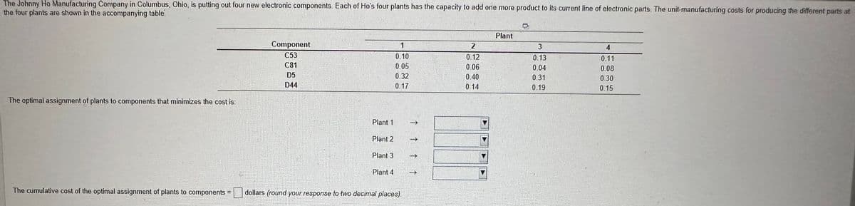 The Johnny Ho Manufacturing Company in Columbus, Ohio, is putting out four new electronic components. Each of Ho's four plants has the capacity to add one more product to its current line of electronic parts. The unit- manufacturing costs for producing the different parts at
the four plants are shown in the accompanying table.
The optimal assignment of plants to components that minimizes the cost is:
Component
C53
C81
D5
D44
Plant 1
Plant 2
Plant 3
Plant 4
1
0.10
0.05
0.32
0.17
The cumulative cost of the optimal assignment of plants to components = dollars (round your response to two decimal places)
↑↑↑↑
2
0.12
0.06
0.40
0.14
Plant
3
0.13
0.04
0.31
0.19
4
0.11
0.08
0.30
0.15