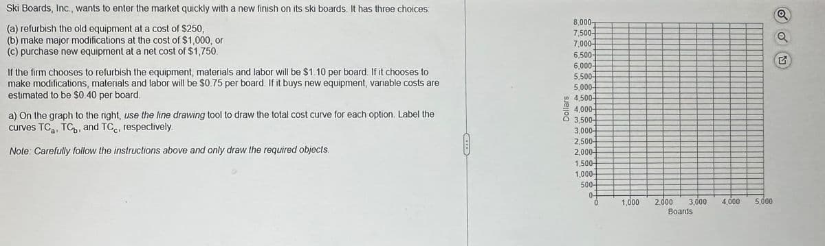 Ski Boards, Inc., wants to enter the market quickly with a new finish on its ski boards. It has three choices:
(a) refurbish the old equipment at a cost of $250,
(b) make major modifications at the cost of $1,000, or
(c) purchase new equipment at a net cost of $1,750.
If the firm chooses to refurbish the equipment, materials and labor will be $1.10 per board. If it chooses to
make modifications, materials and labor will be $0.75 per board. If it buys new equipment, variable costs are
estimated to be $0.40 per board.
a) On the graph to the right, use the line drawing tool to draw the total cost curve for each option. Label the
curves TC, TCb, and TCC, respectively.
Note: Carefully follow the instructions above and only draw the required objects.
CUPC
Dollars
8,000T
7,500-
7,000
6,500-
6,000-
5,500-
5,000-
4,500-
4,000
3,500-
3,000
2,500-
2,000-
1,500-
1,000
500-
0-
0
1,000
2,000 3,000 4,000
Boards
5,000