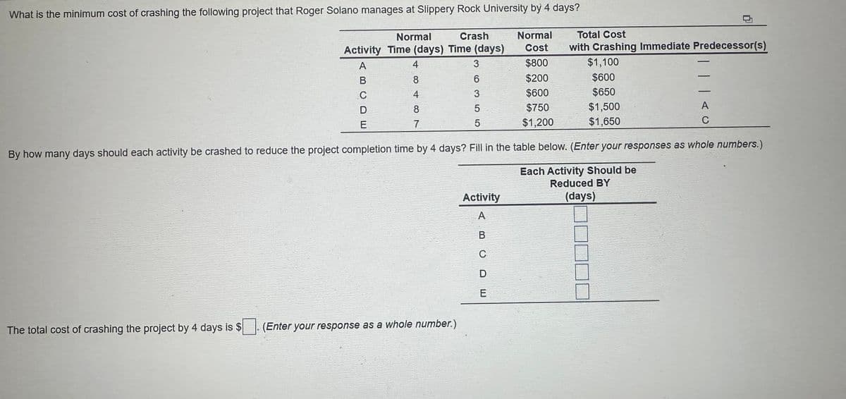 What is the minimum cost of crashing the following project that Roger Solano manages at Slippery Rock University by 4 days?
Normal
Cost
$800
$200
$600
$750
$1,200
Normal
Crash
Activity Time (days) Time (days)
4
3
8
6
The total cost of crashing the project by 4 days is $
ABCDE
487
355
(Enter your response as a whole number.)
Total Cost
with Crashing Immediate Predecessor(s)
$1,500
$1,650
By how many days should each activity be crashed to reduce the project completion time by 4 days? Fill in the table below. (Enter your responses as whole numbers.)
Each Activity Should be
Reduced BY
(days)
Activity
A
B
C
D
E
$1,100
$600
$650
A
C