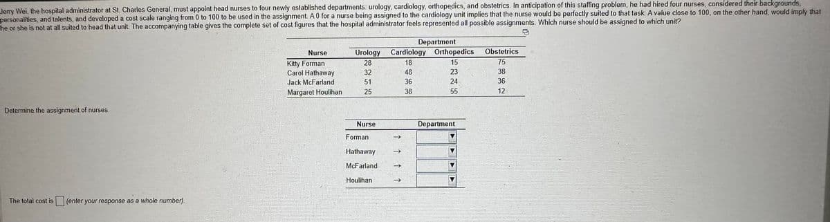 Jerry Wei, the hospital administrator at St. Charles General, must appoint head nurses to four newly established departments: urology, cardiology, orthopedics, and obstetrics. In anticipation of this staffing problem, he had hired four nurses, considered their backgrounds,
personalities, and talents, and developed a cost scale ranging from 0 to 100 to be used in the assignment. A 0 for a nurse being assigned to the cardiology unit implies that the nurse would be perfectly suited to that task. A value close to 100, on the other hand, would imply that
he or she is not at all suited to head that unit. The accompanying table gives the complete set of cost figures that the hospital administrator feels represented all possible assignments. Which nurse should be assigned to which unit?
Department
Urology Cardiology Orthopedics
28
18
15
32
48
23
51
36
24
25
38
55
Determine the assignment of nurses.
The total cost is (enter your response as a whole number).
Nurse
Kitty Forman
Carol Hathaway
Jack McFarland
Margaret Houlihan
Nurse
Forman
Hathaway →>>
McFarland
Houlihan
↑
Department
Obstetrics
75
38
36
12