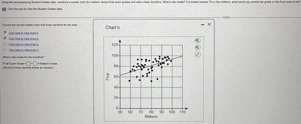 Using the accompanying Student Grades data, construct a scatter chart for midterm versus final exam grades and add a linear trendline. What is the model? If a student scores 70 on the midterm, what would you predict her grade on the final exam to be?
Click the icon to view the Student Grades data.
Choose the correct scatter chart and linear trendline for the data.
Click here to view chart b.
Click here to view chart d
Click here to view chart a
Click here to view chart c
What is the model for the trendline?
Final Exam Grade =
=+xMidterm Grade
(Round to three decimal places as needed.)
Final
Chart b
1201
100-
80-
60-
40-
20-
0+
50
60
70 80 90 100
110
Midterm
-
- X