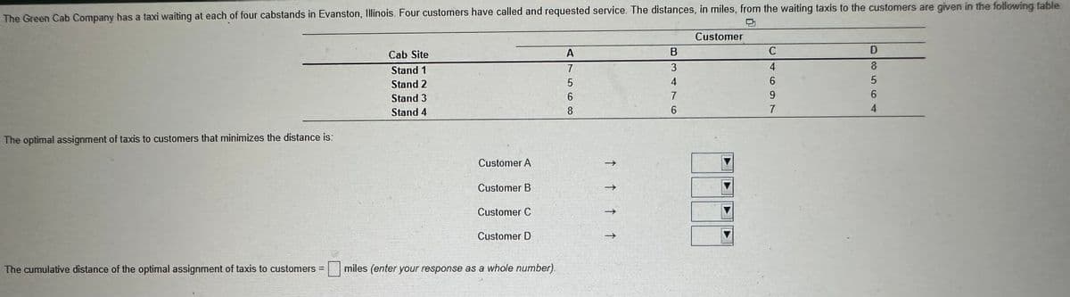 The Green Cab Company has a taxi waiting at each of four cabstands in Evanston, Illinois. Four customers have called and requested service. The distances, in miles, from the waiting taxis to the customers are given in the following table
The optimal assignment of taxis to customers that minimizes the distance is:
Cab Site
Stand 1
Stand 2
Stand 3
Stand 4
Customer A
Customer B
Customer C
Customer D
The cumulative distance of the optimal assignment of taxis to customers = miles (enter your response as a whole number).
A
7
5
568
↑ ↑ ↑ ↑
B
3
4
7
6
Customer
C
4
6
9
7
D
8
5
6
4
