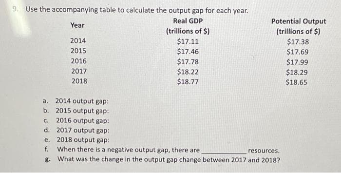 Year
2014
2015
2016
2017
2018
9. Use the accompanying table to calculate the output gap for each year.
Potential Output
(trillions of $)
Real GDP
(trillions of $)
$17.11
$17.38
$17.46
$17.69
$17.78
$17.99
$18.22
$18.29
$18.77
$18.65
a. 2014 output gap:
b. 2015 output gap:
c. 2016 output gap:
d. 2017 output gap:
e. 2018 output gap:
f. When there is a negative output gap, there are
resources.
g. What was the change in the output gap change between 2017 and 2018?