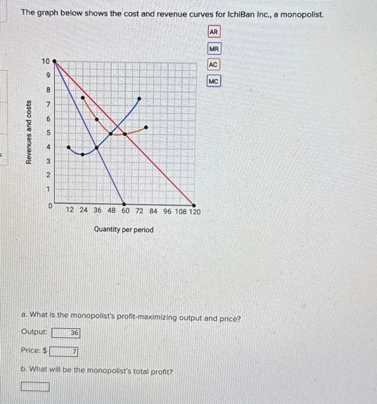 The graph below shows the cost and revenue curves for IchiBan Inc., a monopolist.
Revenues and costs
10
NO
00
NO
5
P
00
Price: $
N
0
in
C
12 24 36 48 60 72 84 96 108 120
Quantity per period
136
AR
b. What will be the monopolist's total profit?
MR
a. What is the monopolist's profit-maximizing output and price?
Output
AC
MC