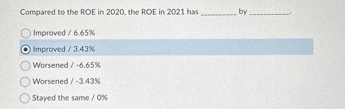 Compared to the ROE in 2020, the ROE in 2021 has
Improved / 6.65%
Improved / 3.43%
Worsened / -6.65%
Worsened / -3.43%
Stayed the same / 0%
by