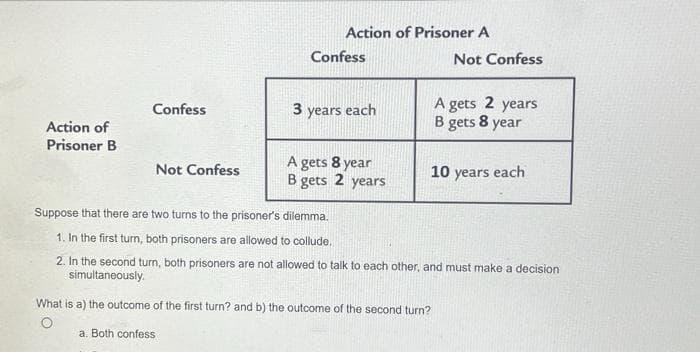 Action of
Prisoner B
Confess
Not Confess
Action of Prisoner A
Confess
3 years each
A gets 8 year
B gets
2 years
Not Confess
A gets 2 years
B gets 8 year
10 years each
Suppose that there are two turns to the prisoner's dilemma.
1. In the first turn, both prisoners are allowed to collude.
2. In the second turn, both prisoners are not allowed to talk to each other, and must make a decision
simultaneously.
What is a) the outcome of the first turn? and b) the outcome of the second turn?
a. Both confess