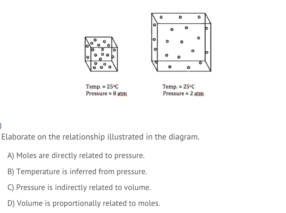 Temp. = 25°C
Pressure = 8 atm
Temp. = 25°C
Pressure = 2 atm
Elaborate on the relationship illustrated in the diagram.
A) Moles are directly related to pressure.
B) Temperature is inferred from pressure.
C) Pressure is indirectly related to volume.
D) Volume is proportionally related to moles.
o a
