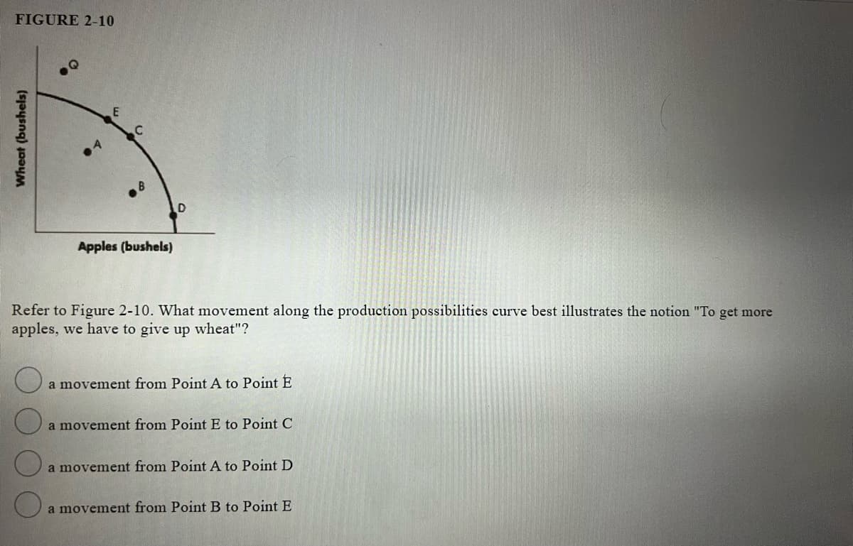 FIGURE 2-10
Apples (bushels)
Refer to Figure 2-10. What movement along the production possibilities curve best illustrates the notion "To get more
apples, we have to give up wheat"?
a movement from Point A to Point E
a movement from Point E to Point C
a movement from Point A to Point D
a movement from Point B to Point E
Wheat (bushels)
