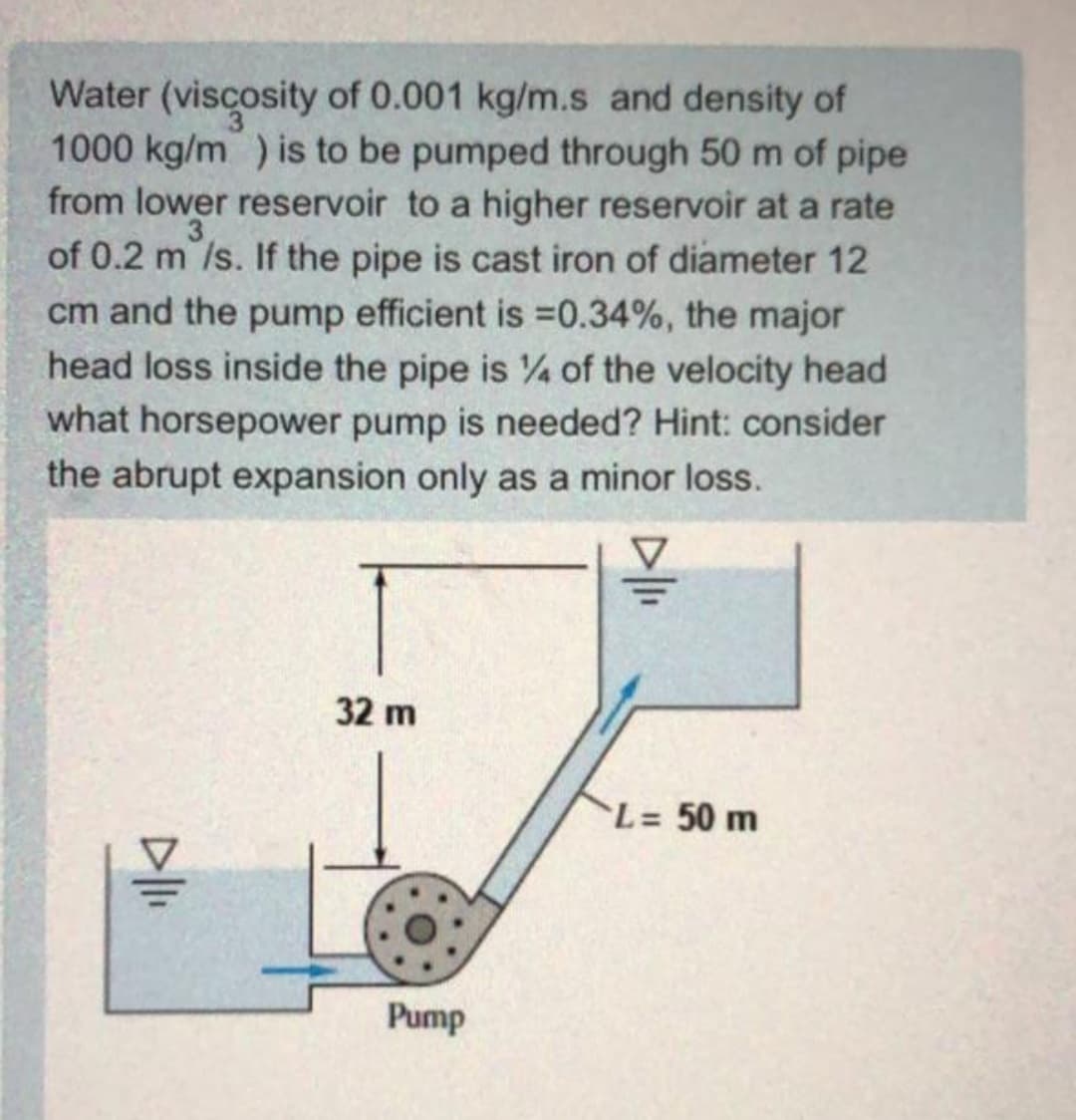 Water (viscosity of 0.001 kg/m.s and density of
1000 kg/m ) is to be pumped through 50 m of pipe
from lower reservoir to a higher reservoir at a rate
of 0.2 m /s. If the pipe is cast iron of diameter 12
3.
cm and the pump efficient is =0.34%, the major
head loss inside the pipe is ¼ of the velocity head
what horsepower pump is needed? Hint: consider
the abrupt expansion only as a minor loss.
32 m
L = 50 m
Pump
