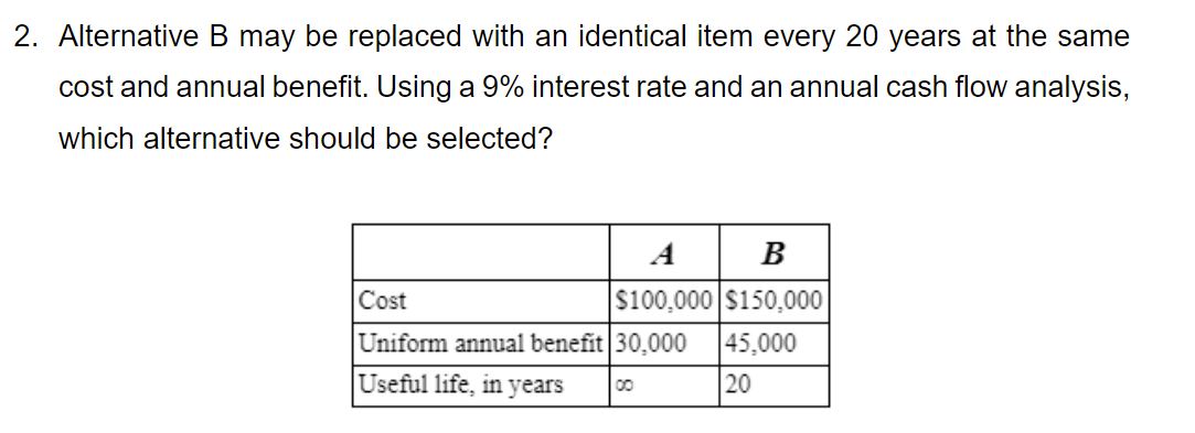 2. Alternative B may be replaced with an identical item every 20 years at the same
cost and annual benefit. Using a 9% interest rate and an annual cash flow analysis,
which alternative should be selected?
B
$100,000 $150,000
45,000
20
Cost
Uniform annual benefit 30,000
Useful life, in years