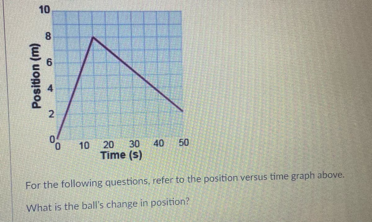 10
Position (m)
8
2
10
20 30 40 50
Time (s)
For the following questions, refer to the position versus time graph above.
What is the ball's change in position?