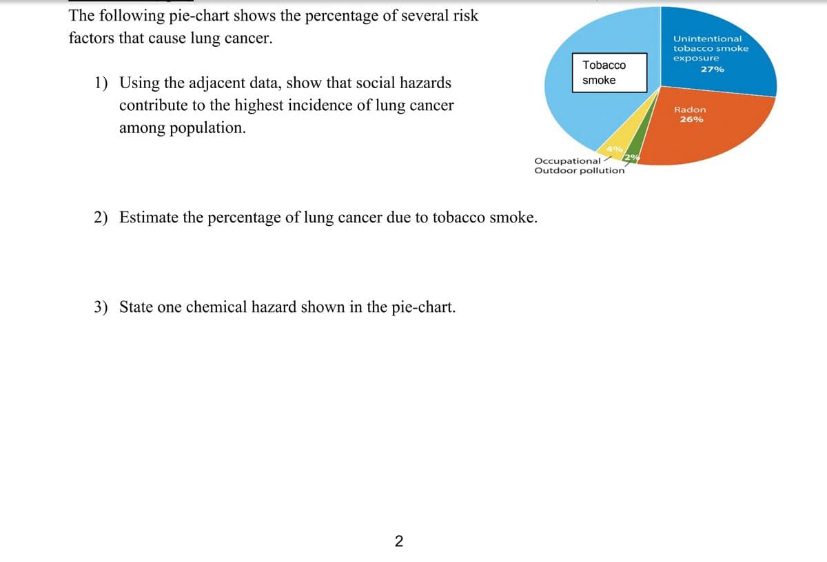 The following pie-chart shows the percentage of several risk
factors that cause lung cancer.
1) Using the adjacent data, show that social hazards
contribute to the highest incidence of lung cancer
among population.
2) Estimate the percentage of lung cancer due to tobacco smoke.
3) State one chemical hazard shown in the pie-chart.
2
Tobacco
smoke
4%
Occupational
Outdoor pollution
2%
Unintentional
tobacco smoke
exposure
27%
Radon
26%