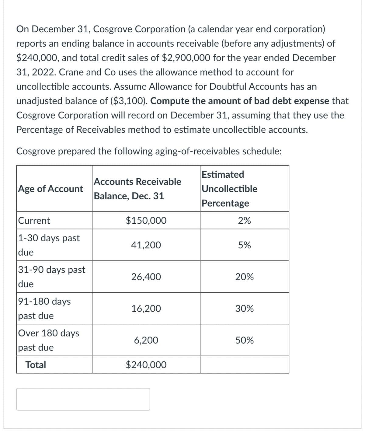On December 31, Cosgrove Corporation (a calendar year end corporation)
reports an ending balance in accounts receivable (before any adjustments) of
$240,000, and total credit sales of $2,900,000 for the year ended December
31, 2022. Crane and Co uses the allowance method to account for
uncollectible accounts. Assume Allowance for Doubtful Accounts has an
unadjusted balance of ($3,100). Compute the amount of bad debt expense that
Cosgrove Corporation will record on December 31, assuming that they use the
Percentage of Receivables method to estimate uncollectible accounts.
Cosgrove prepared the following aging-of-receivables schedule:
Age of Account
Current
1-30 days past
due
31-90 days past
due
91-180 days
past due
Over 180 days
past due
Total
Accounts Receivable
Balance, Dec. 31
$150,000
41,200
26,400
16,200
6,200
$240,000
Estimated
Uncollectible
Percentage
2%
5%
20%
30%
50%