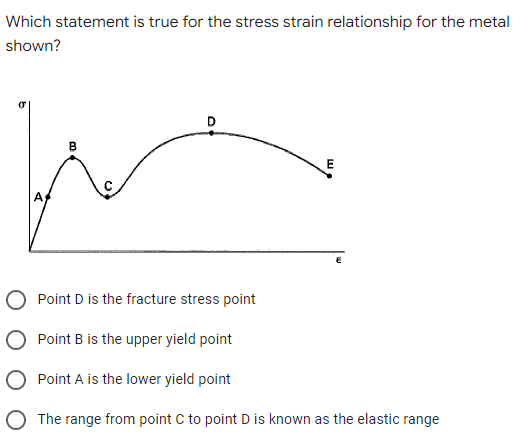 Which statement is true for the stress strain relationship for the metal
shown?
E
B
O Point D is the fracture stress point
O Point B is the upper yield point
O Point A is the lower yield point
O The range from point C to point D is known as the elastic range
