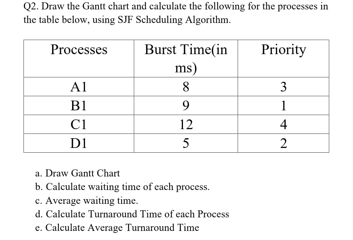 Q2. Draw the Gantt chart and calculate the following for the processes in
the table below, using SJF Scheduling Algorithm.
Processes
Burst Time(in
Priority
ms)
A1
8.
3
B1
9.
1
C1
12
4
D1
a. Draw Gantt Chart
b. Calculate waiting time of each process.
c. Average waiting time.
d. Calculate Turnaround Time of each Process
e. Calculate Average Turnaround Time
