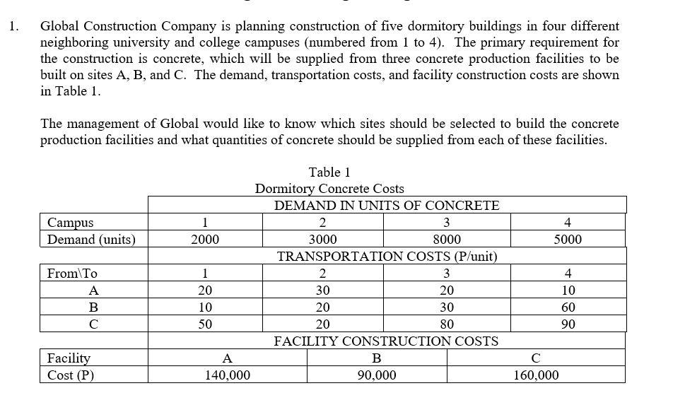 1.
Global Construction Company is planning construction of five dormitory buildings in four different
neighboring university and college campuses (numbered from 1 to 4). The primary requirement for
the construction is concrete, which will be supplied from three concrete production facilities to be
built on sites A, B, and C. The demand, transportation costs, and facility construction costs are shown
in Table 1.
The management of Global would like to know which sites should be selected to build the concrete
production facilities and what quantities of concrete should be supplied from each of these facilities.
Campus
Demand (units)
From To
A
دااا
B
с
Facility
Cost (P)
2000
1
20
10
50
A
140,000
Table 1
Dormitory Concrete Costs
DEMAND IN UNITS OF CONCRETE
2
3000
TRANSPORTATION COSTS (P/unit)
2
30
20
20
FACILITY CONSTRUCTION COSTS
3
8000
B
90,000
3
20
30
80
4
5000
с
160,000
4
10
60
90