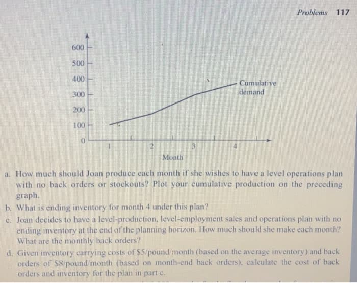 600
500
400
300
200
100
0
2
Month
3
Cumulative
demand
Problems 117
a. How much should Joan produce each month if she wishes to have a level operations plan
with no back orders or stockouts? Plot your cumulative production on the preceding
graph.
b. What is ending inventory for month 4 under this plan?
c. Joan decides to have a level-production, level-employment sales and operations plan with no
ending inventory at the end of the planning horizon. How much should she make each month?
What are the monthly back orders?
d. Given inventory carrying costs of $5/pound/month (based on the average inventory) and back
orders of $8/pound/month (based on month-end back orders), calculate the cost of back
orders and inventory for the plan in part c.