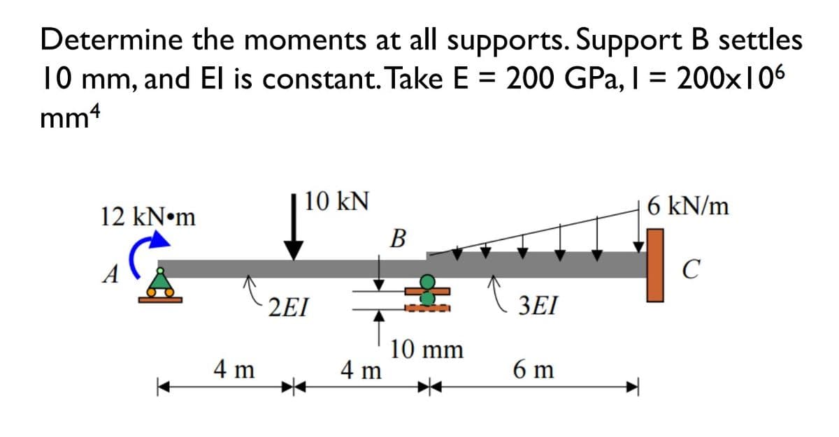 Determine the moments at all supports. Support B settles
10 mm, and El is constant. Take E = 200 GPa, I = 200x106
mm4
10 kN
6 kN/m
12 kN•m
C
A
3EI
6 m
4 m
2EI
4 m
B
10 mm
1