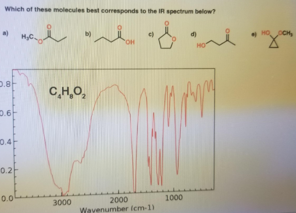 Which of these molecules best corresponds to the IR spectrum below?
a)
b)
c)
d)
e) HO OCH,
H,C.
HO,
но
0.8
C,H,O,
0.6
0.4
0.2
0.0
2000
1000
3000
Wavenumber (cm-1)
