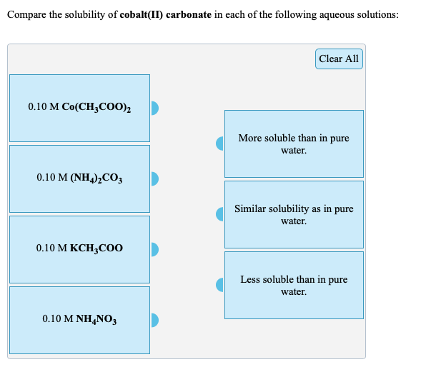 Compare the solubility of cobalt(II) carbonate in each of the following aqueous solutions:
Clear All
0.10 M Co(CH;C00)2
More soluble than in pure
water.
0.10 M (NH4)½CO3
Similar solubility as in pure
water.
0.10 M KCH;CO0
Less soluble than in pure
water.
0.10 M NH,NO3
