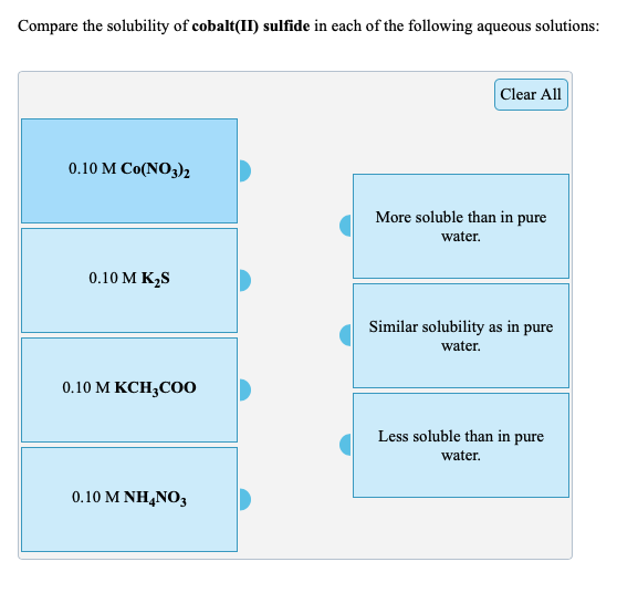 Compare the solubility of cobalt(II) sulfide in each of the following aqueous solutions:
Clear All
0.10 M Co(NO3)2
More soluble than in pure
water.
0.10 M K2S
Similar solubility as in pure
water.
0.10 M KCH;CO0
Less soluble than in pure
water.
0.10 M NH4NO3
